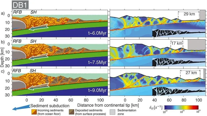 Critical taper Image